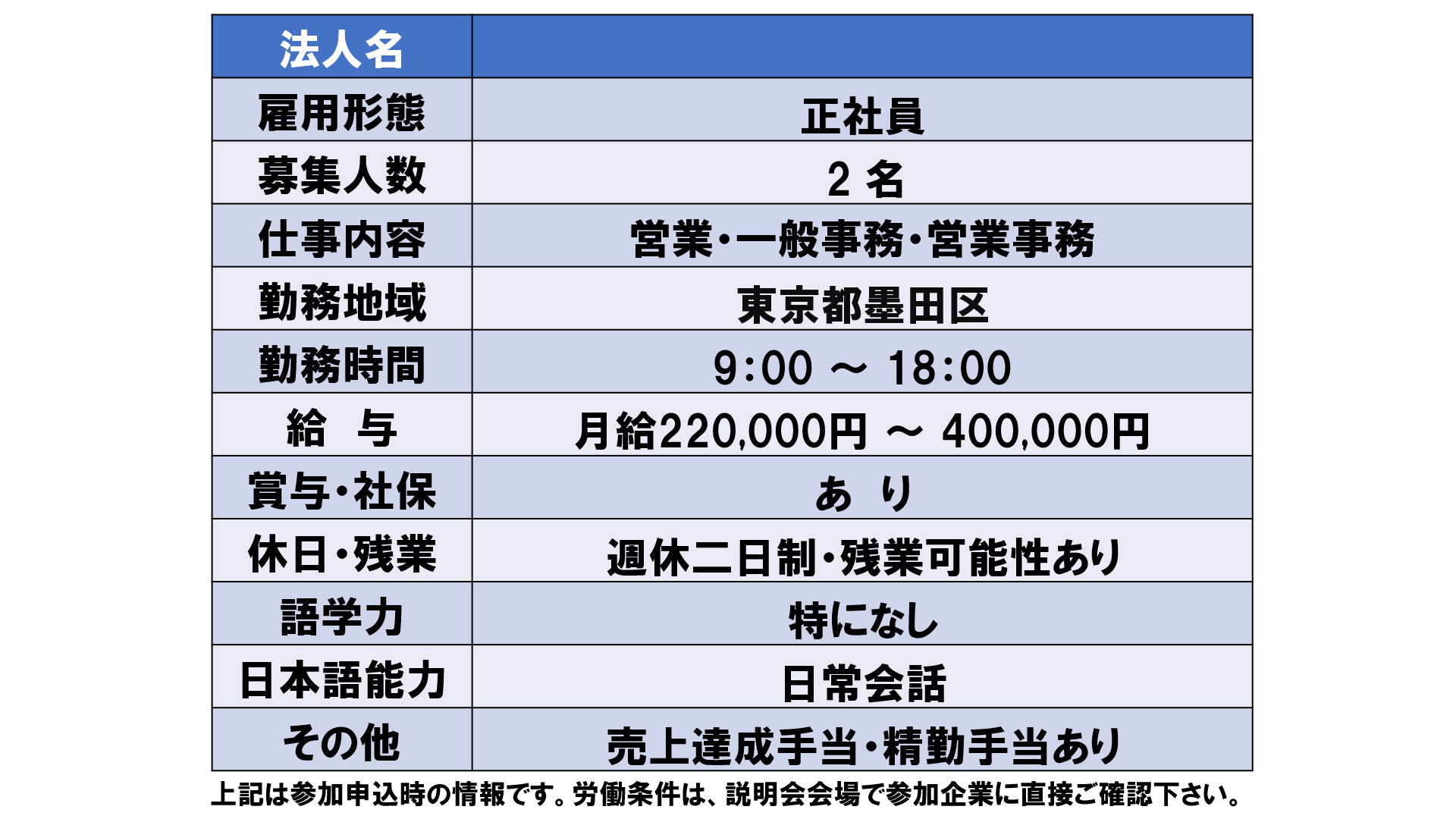 仕事、バイト、正社員